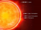 Alfa Centauri A. Descoperire recenta