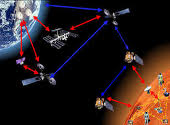 Internet interplanetar