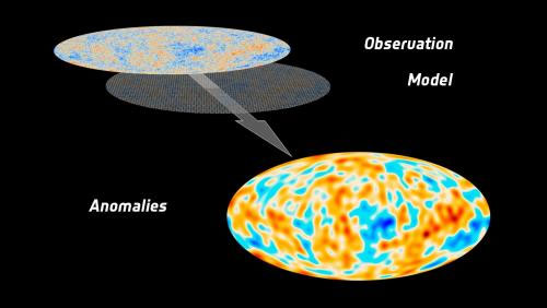 Fluctuaţii radiaţia cosmică de fond