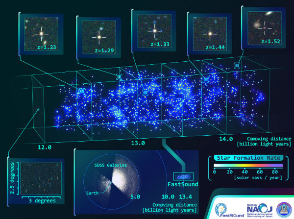 Univers 3D Univers 3D