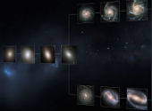 Univers