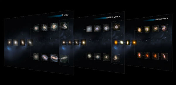 Univers Univers