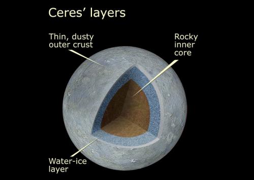 Ceres Ceres