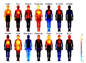 Emotii