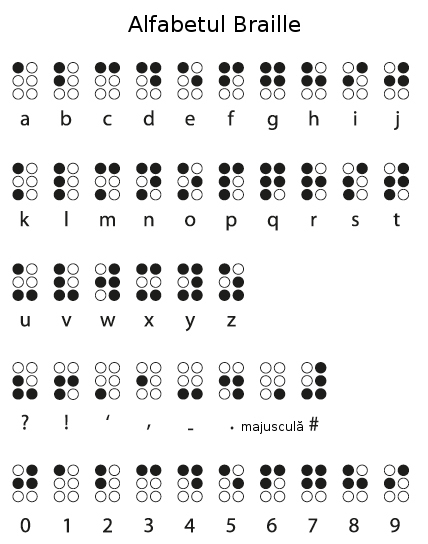 Alfabetul Braille Alfabetul Braille