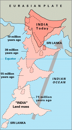 India