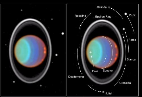 Uranus