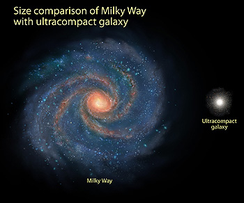 Comparatie