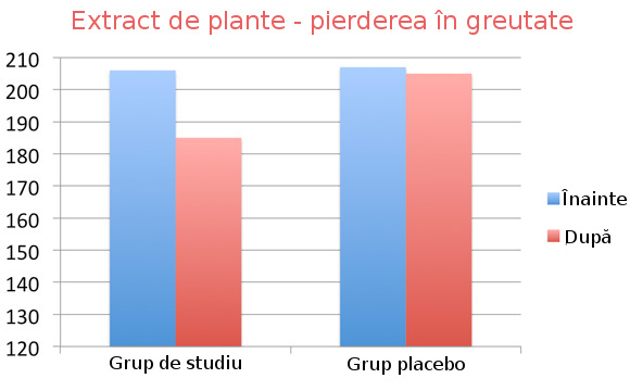 Rezultate studiu Rezultate studiu