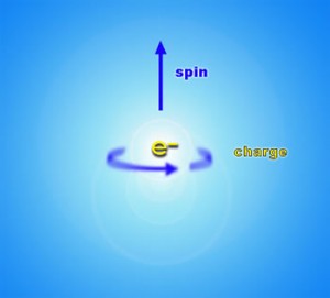 Spinul electronic