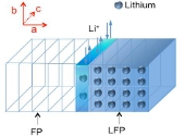 Litiu-ion