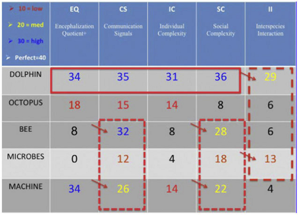 Tabel comparativ Tabel comparativ