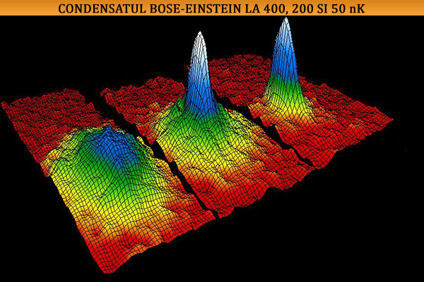 Condensatul Bose-Einstein