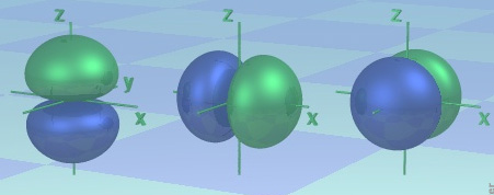 OrbiOrbitalul 2p Orbitalul 2p