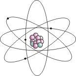 Modelul clasic al atomului Modelul clasic al atomului