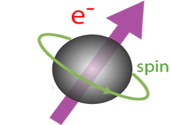electron