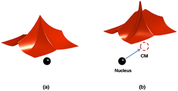 Atomi fara nucleu