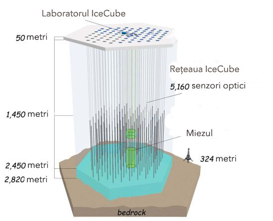 Laboratorul IceCube Laboratorul IceCube