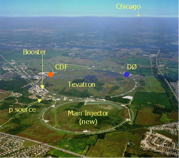 Tevatron, Fermilab, vedere de sus