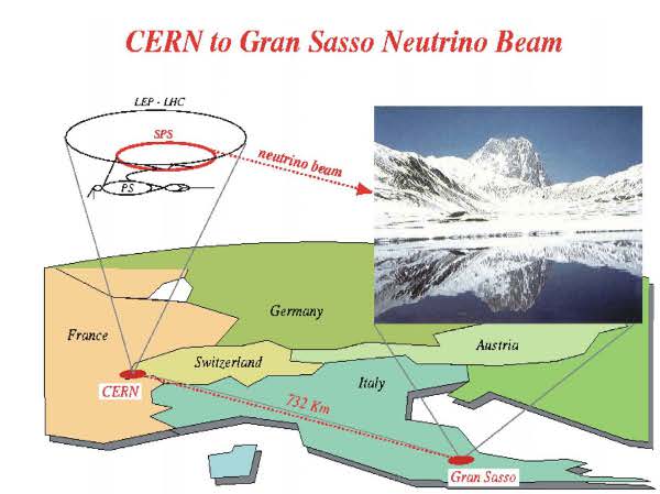 Fasciculul de neutrini intre CERN si Gran Sasso Fasciculul de neutrini intre CERN si Gran Sasso