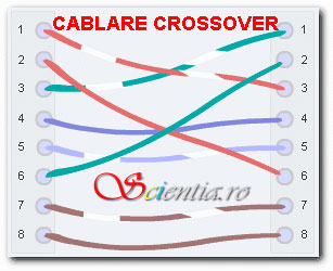 Cablare crossover