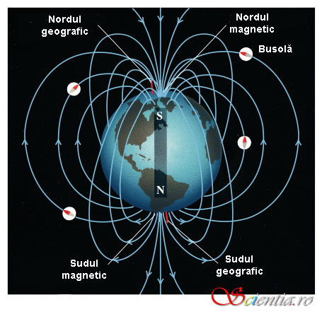 Câmpul magnetic al Pământului Câmpul magnetic al Terrei