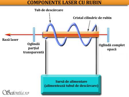 laser cu rubin