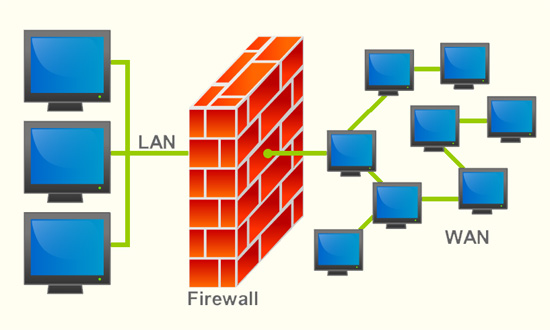 Firewall