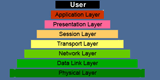 OSI