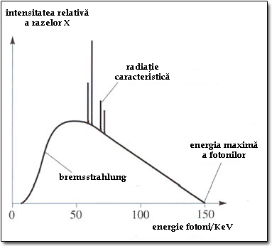 Spectrul radiatiei