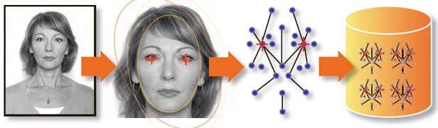 Recunoaşterea facială Recunoaşterea facială