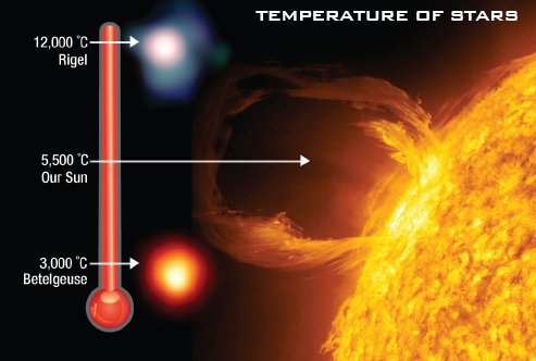 temperaturile si culoarea stelelor temperaturile si culoarea stelelor