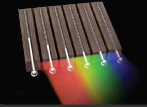 experiment Herschel experiment Herschel