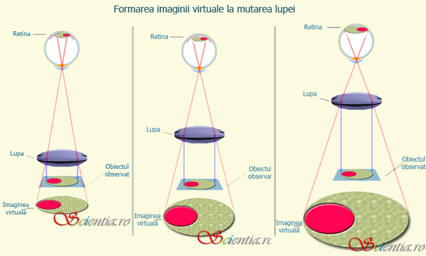 Formarea imaginii virtuale