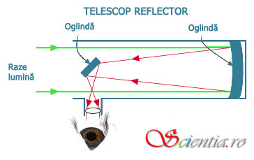 Telescop reflector Telescop reflector
