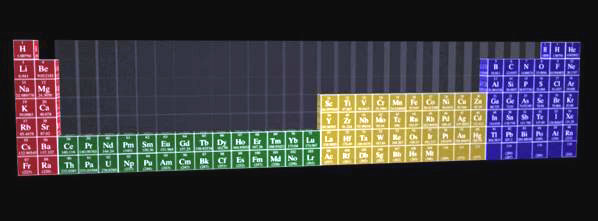 tabel_periodic_lat tabel_periodic_lat