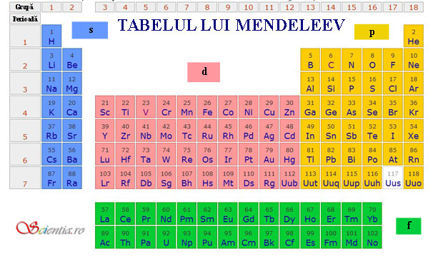 Tabelul periodic al elementelor Tabelul periodic al elementelor