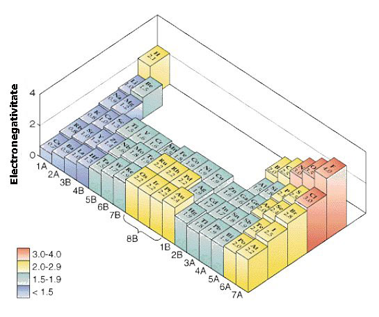 Tabelul periodic modificat