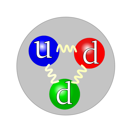 Structura neutronului Structura neutronului