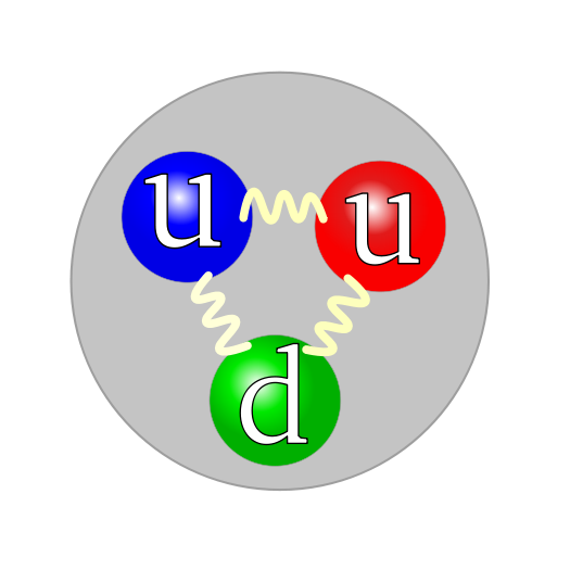 Structura interna a protonului Structura interna a protonului