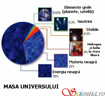 Masa Universului Masa Universului