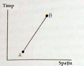 actiune_2 actiune_2