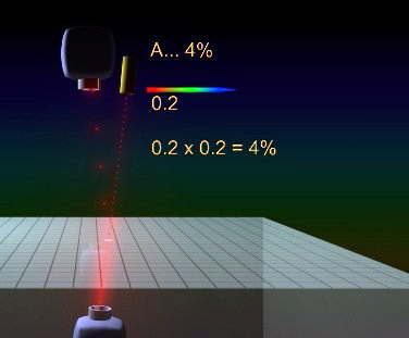 primul experiment