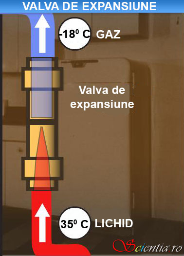 Valva de expansiune a unui frigider Valva de expansiune a unui frigider
