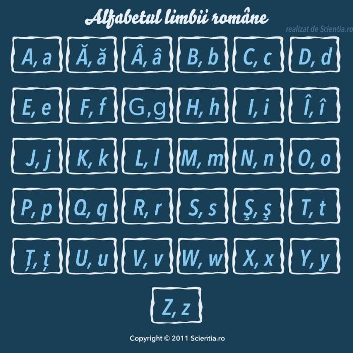 Alfabetul limbii române Alfabetul limbii române