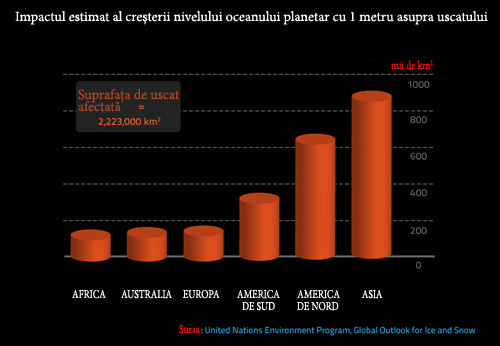 Impactul asupra uscatului al cresterii nivelului oceanului