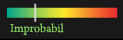 Probabilitate analihilării nucleare