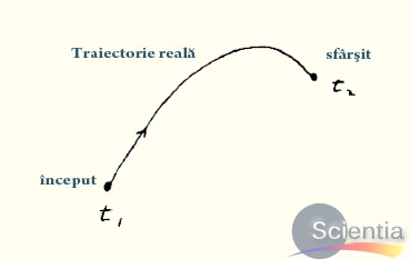 TRAIECTORIE REALA