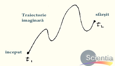 Traiectorie virtuala