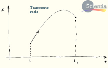 traiectorie_reala